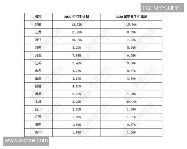上海羽毛球队心理素质深度对比分析及其对比赛表现的影响探讨