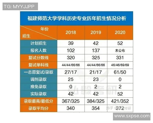 四川与福建两地经济发展数据对比分析及其影响因素探讨 四川与福建两地经济发展数据对比分析及其影响因素探讨